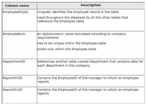 Advanced-Administrator Official Study Guide